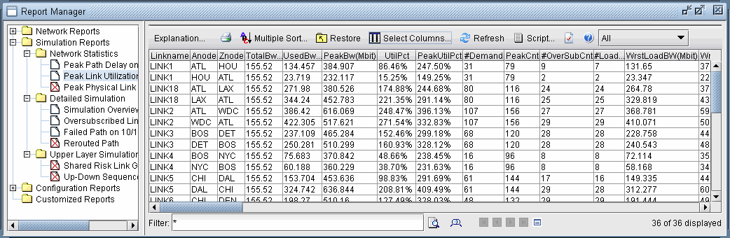 Report Manager interface with tree menu showing categories like Network Reports and table on network statistics including bandwidth usage and peak utilization.