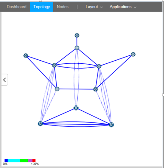 Network topology diagram showing nodes interconnected in a mesh or hybrid layout, with blue lines as connections and a color legend indicating link utilization.