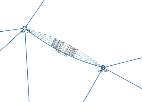 Network visualization with nodes vmx105 and vmx107 connected by annotated edges. Dotted lines indicate additional data relationships.