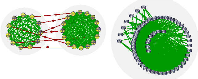 Two network visualizations; left shows two node clusters with green and red directed lines; right shows nodes in spiral with green connections.