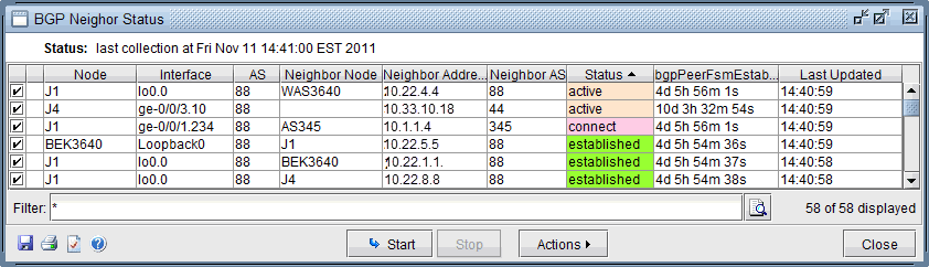 BGP Neighbor Status window showing BGP connections between nodes with columns for Node, Interface, AS, Neighbor Node, Address, Neighbor AS, Status, Established Time, and Last Updated.