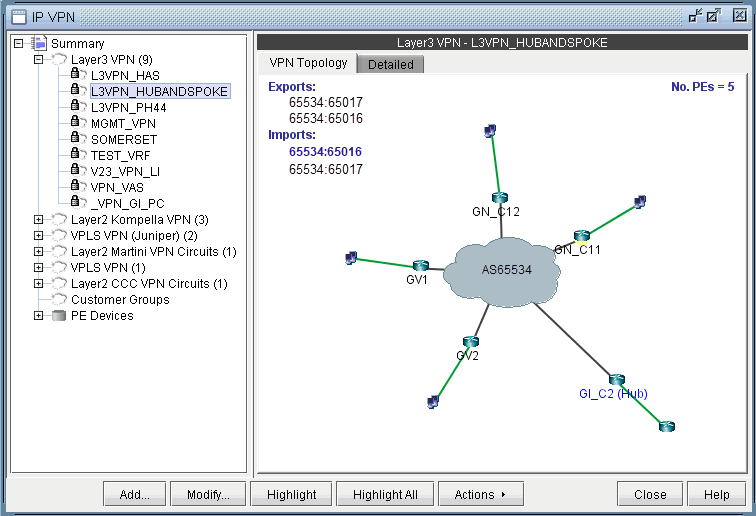 Network management interface screenshot showing Layer 3 VPN topology named L3VPN_HUBANDSPOKE with hub-spoke model; hub GL_C2 connects nodes GN_C12, GN_C11, GV1, GV2; cloud AS65534 represents MPLS backbone; route targets export 65534:65017, 65534:65016, import 65534:65016, 65534:65017; 5 Provider Edge devices; buttons Add, Modify, Highlight All, Actions for VPN management.