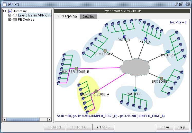 Network topology diagram for Layer 2 Martini VPN circuit, showing core network cloud, PE devices, Layer 2 connections, customer sites, and VCID 98.