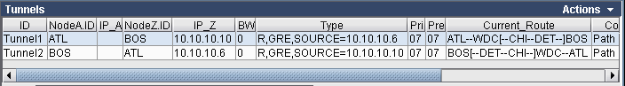 Screenshot of a network tool showing tunnels: ID, NodeA.ID, IP_A, NodeZ.ID, IP_Z, BW, Type, Pri, Pre, Current_Route, Co.