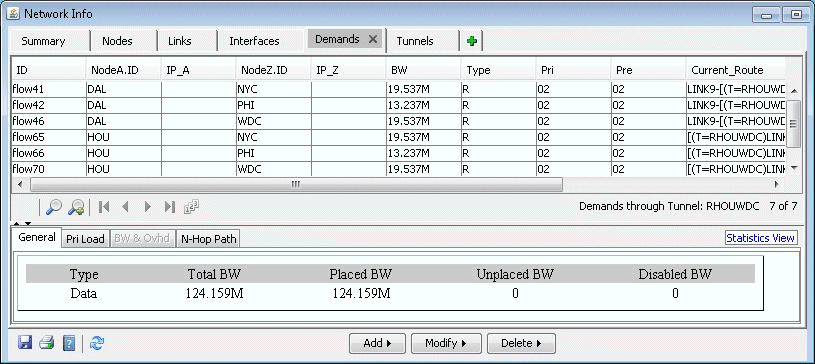 Screenshot of network management tool interface showing tabs for managing nodes and bandwidth. Demands table lists flows with IDs, source and destination nodes, bandwidth, and routes. Statistics view summarizes total bandwidth allocated and used.