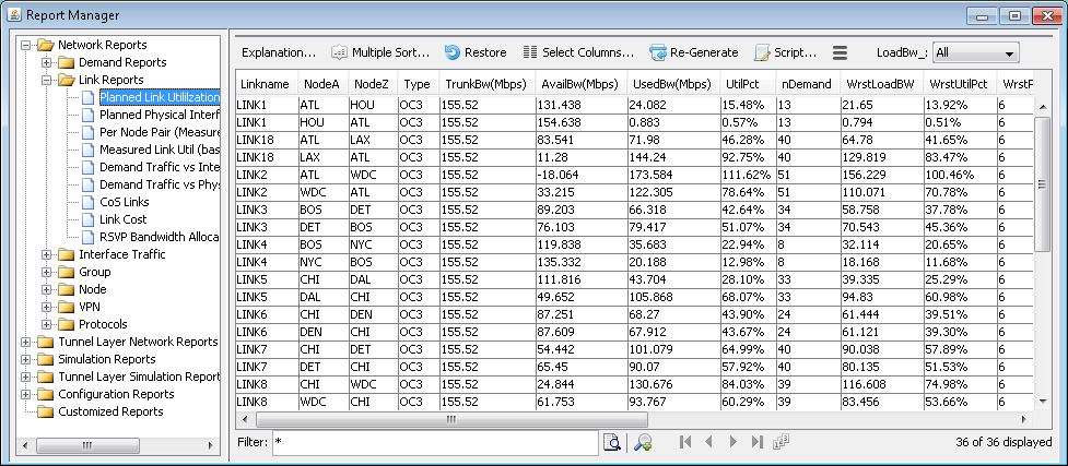 Report Manager interface for network analysis with a tree structure for reports and a table showing planned link utilization data.