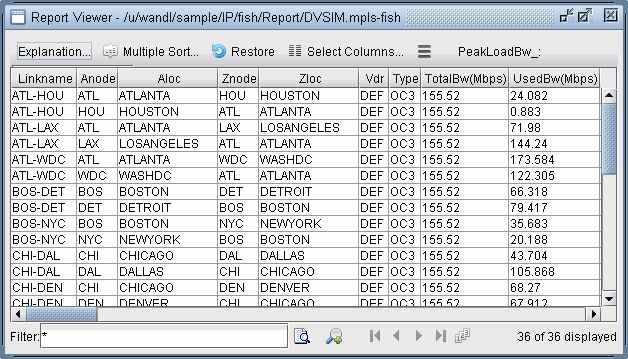 Report viewer displaying network data table with columns like Linkname, Anode, Znode, bandwidth usage, and navigation controls.