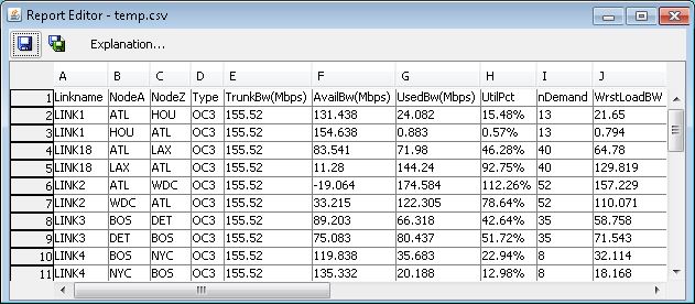 CSV file in Report Editor displaying network link data with columns for Linkname, NodeA, NodeZ, Type, TrunkBw Mbps, AvailBw Mbps, UsedBw Mbps, UtilPct, nDemand, and WrstLoadBW, detailing bandwidth usage and availability for network performance analysis.