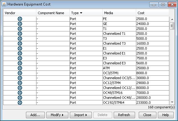 Screenshot of a software window titled Hardware Equipment Cost displaying a table with vendor, component name, type, media, and cost. Buttons: Add, Modify, Import, Delete, Refresh, Close, Help.