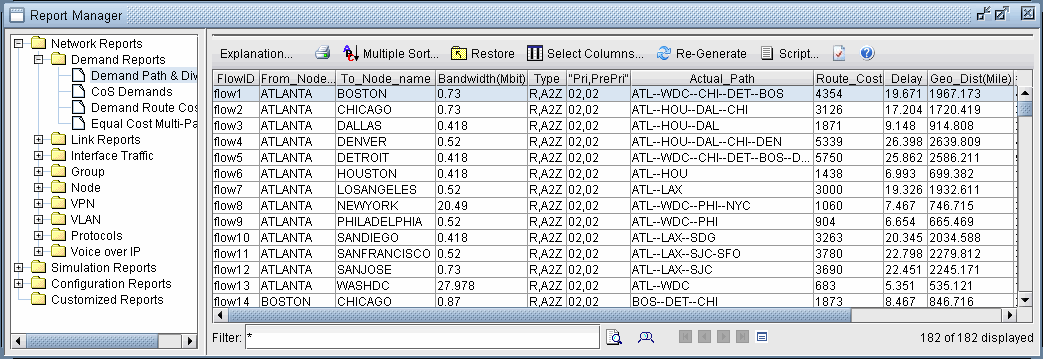 Screenshot of Report Manager software showing Demand Path & Diversion report with network flows, details like FlowID, source, destination, bandwidth, route cost, and delay.