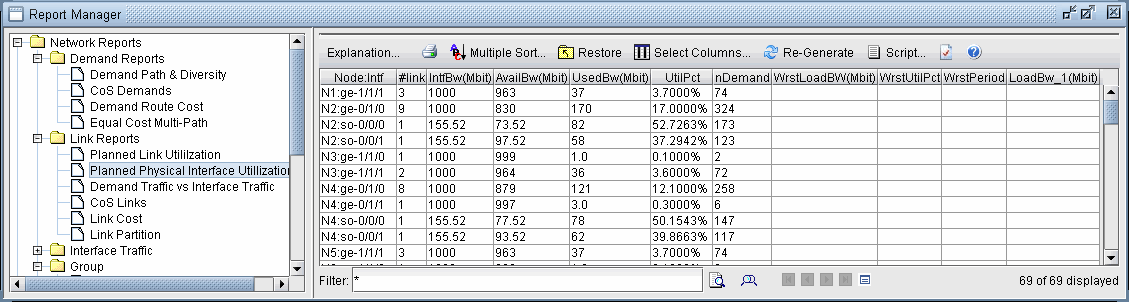 Report Manager interface for network management showing a selected Planned Physical Interface Utilization report with a data table on network interfaces including Node.Interface, link, IntfBw, AvailBw, UsedBw, UtilPct, and demand metrics.