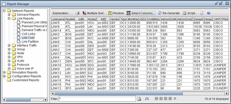Report Manager interface showing network link details with columns for Linkname, NodeA/NodeZ, Vendor, Type, Monthly USD, and Delay metrics.