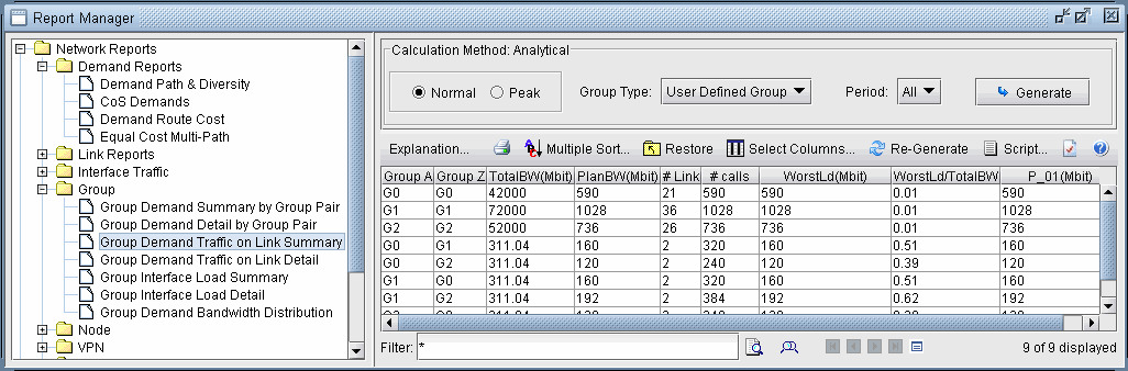 Report Manager interface of a network tool showing a left panel with report categories and a right panel with a traffic summary table.