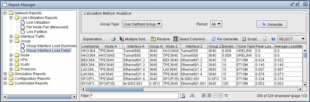 Report Manager interface with navigation pane, selected report titled Group Interface Load Detail, table showing network data, and options for sorting, filtering, and generating reports.