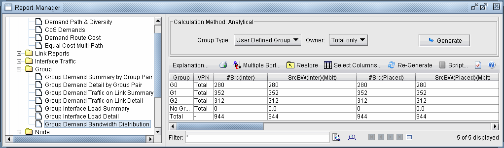 Screenshot of Report Manager software showing network traffic and bandwidth distribution report. Navigation pane lists report categories. Table on right details group bandwidth metrics for G0, G1, G2 with columns Group, VPN, Total, SrcBWInterMbit, SrcPlaced, and SrcBWPlacedMbit. Options for report generation and sorting available.