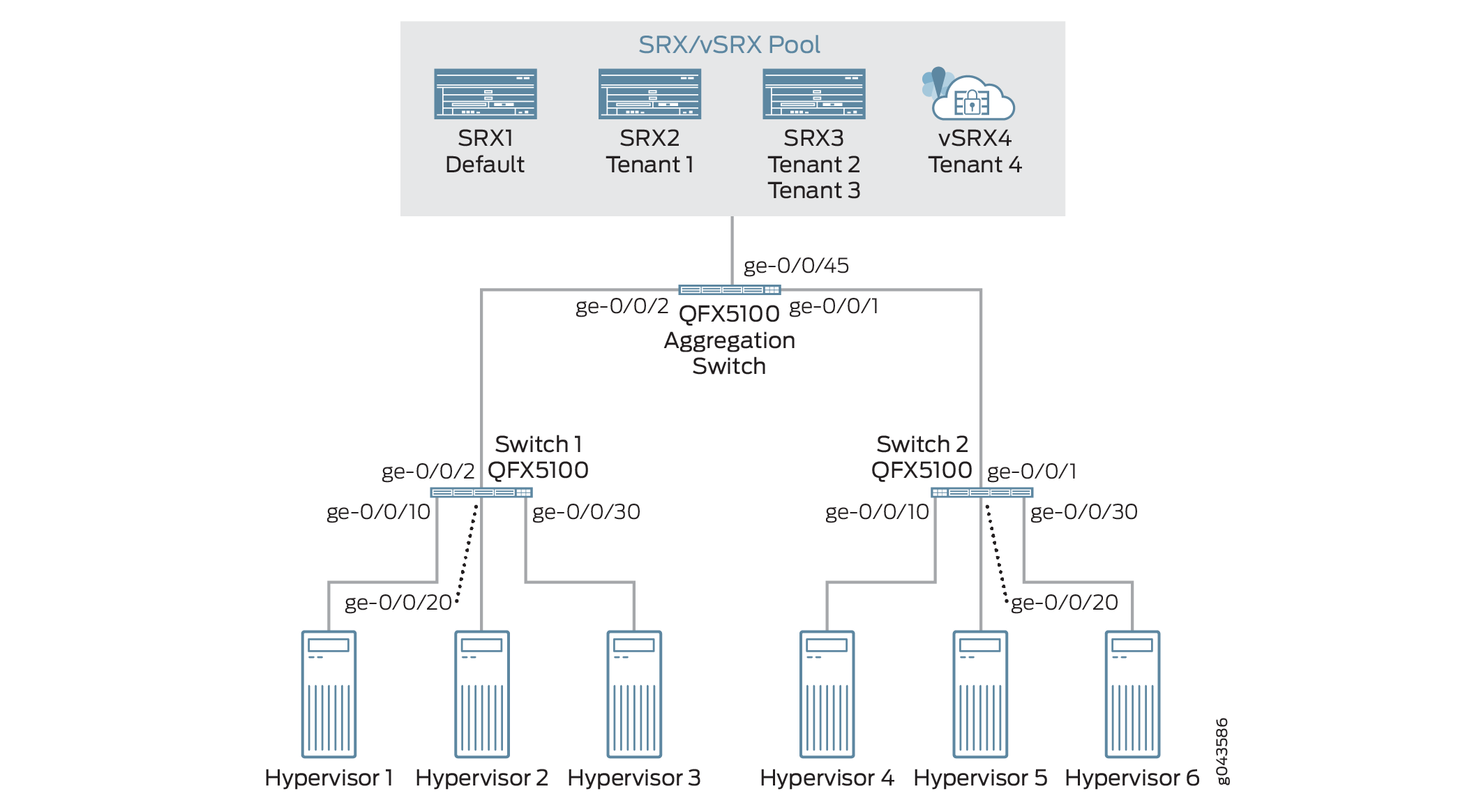 Firewall Allocation