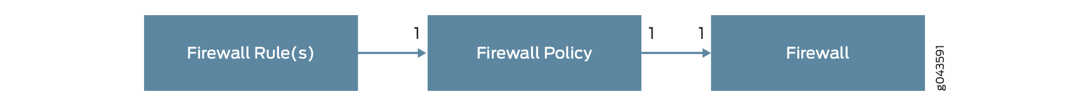 Firewall Policy