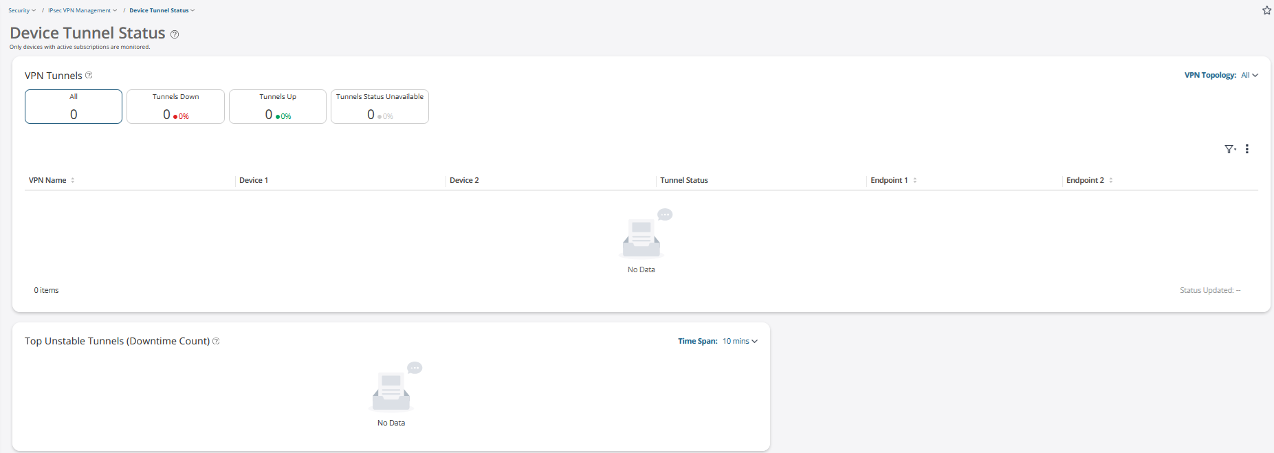 Tunnel Status page from Juniper Security Director Cloud showing no active VPN tunnels. All metrics display zero and tables show No Data.