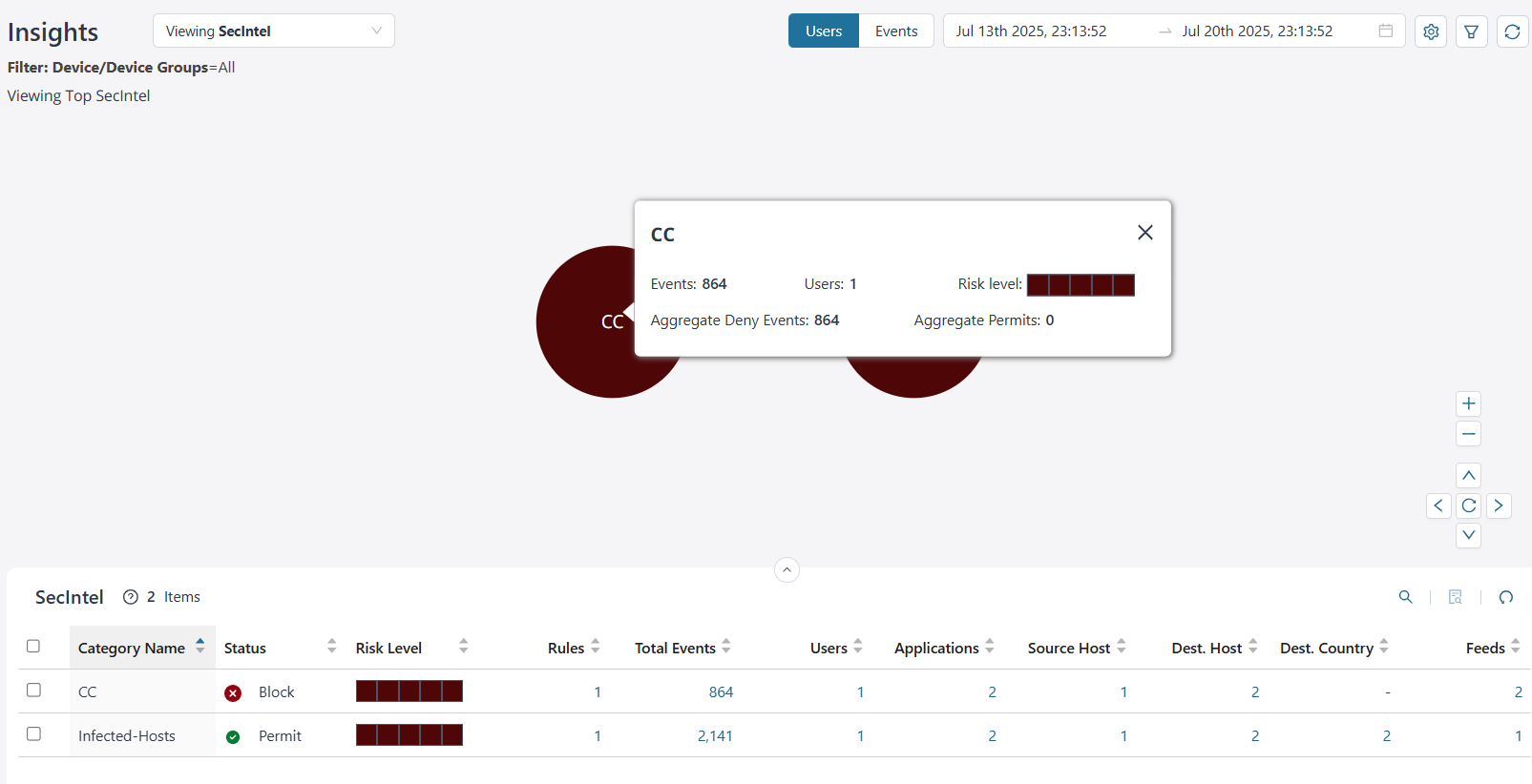 SecIntel Insights