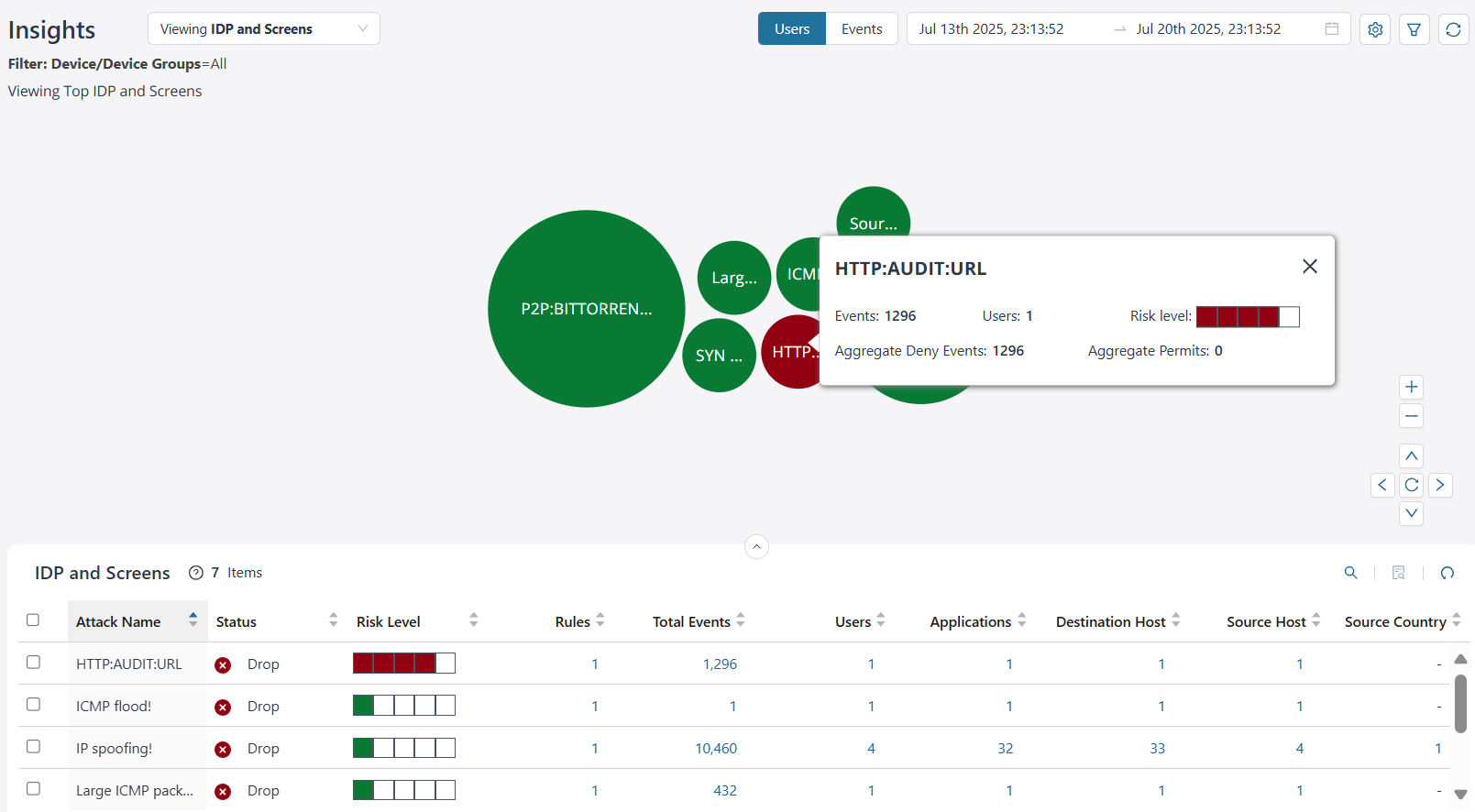 IDP and Screens Insights