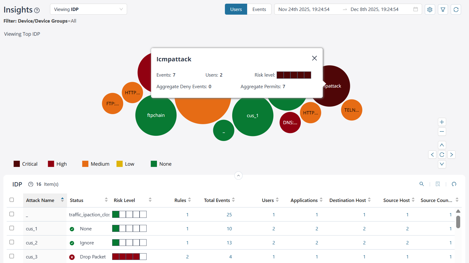 IDP Insights