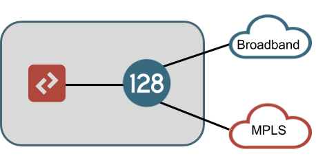 physical connections