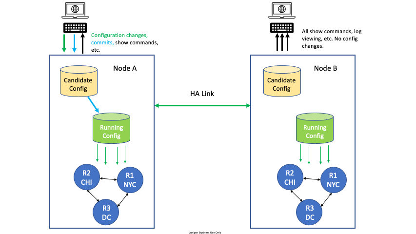 Edit HA Configuration