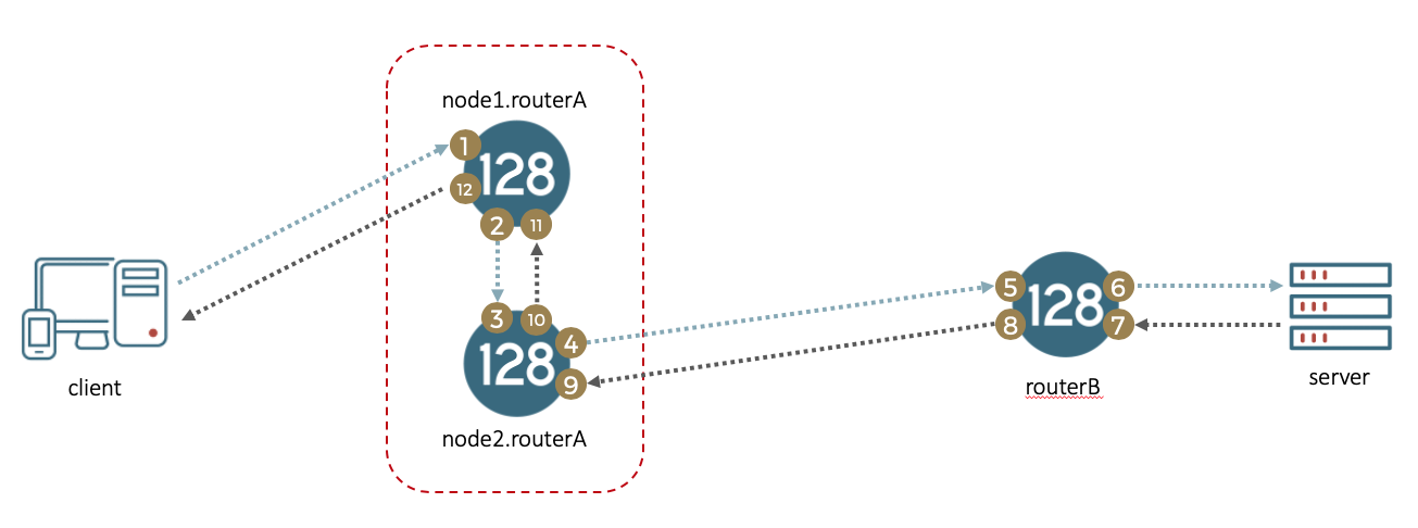 Typical Network Diagram
