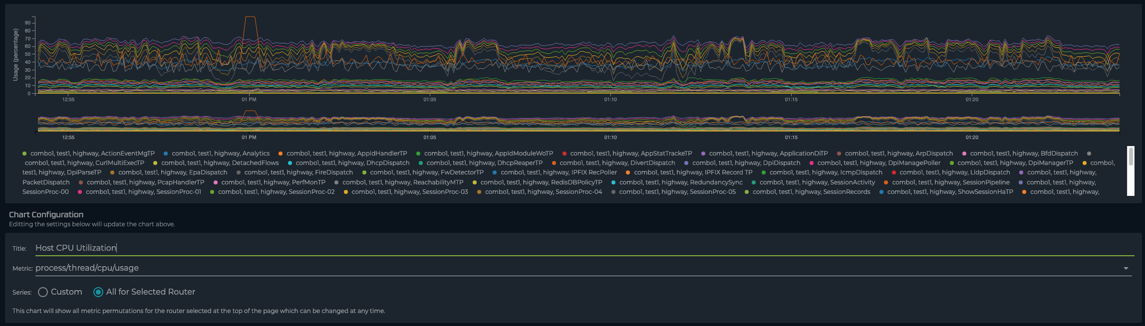 Host CPU Utilization - All Threads