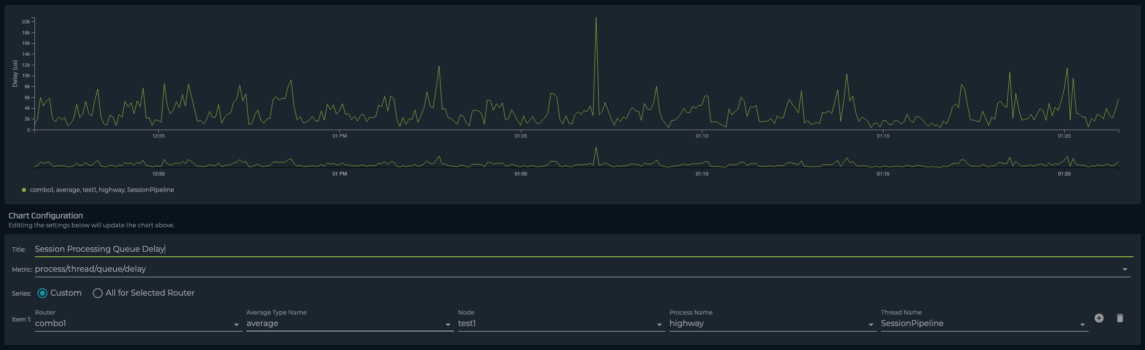 Session Processing Queue Delay