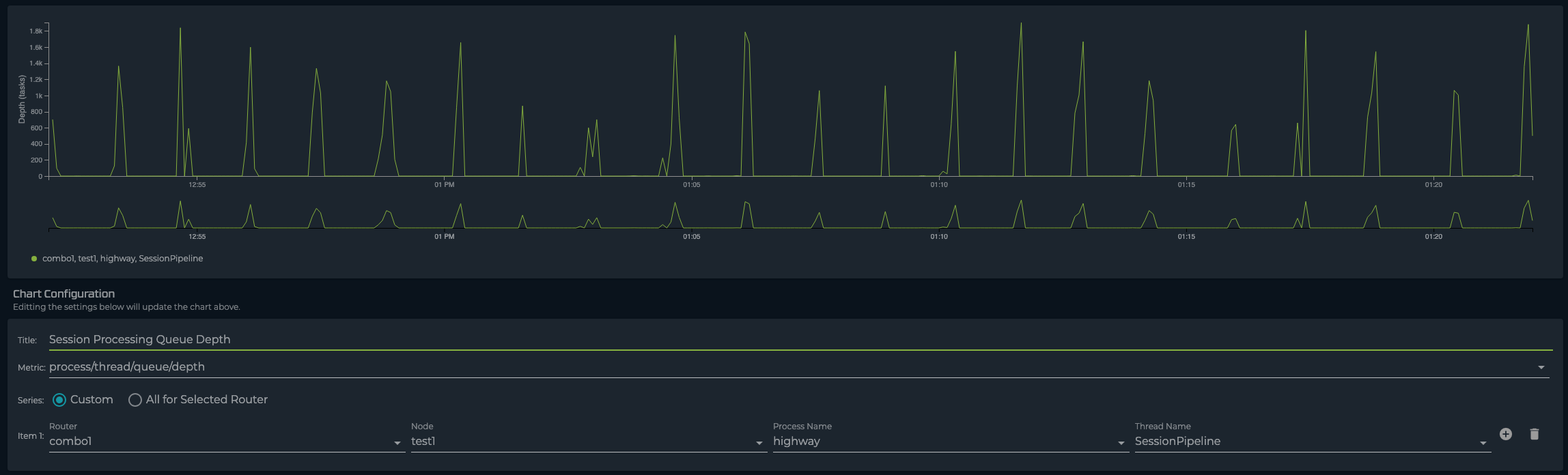Session Processing Queue Depth