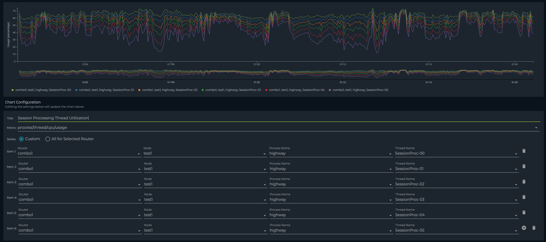 Session Processing Thread Utilization