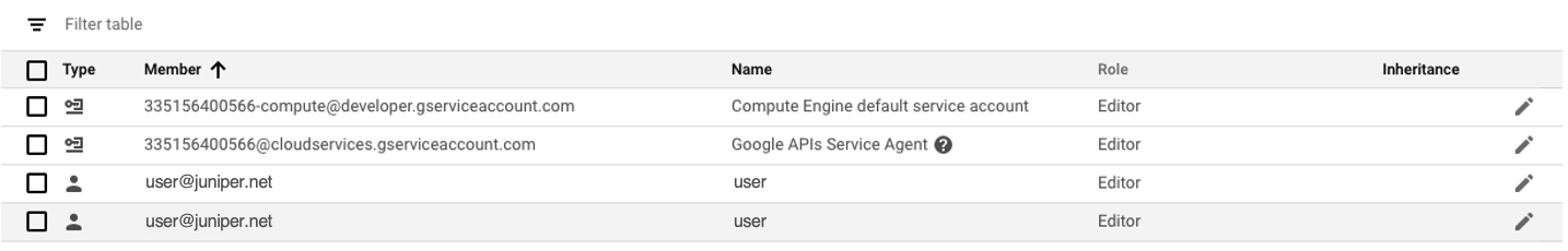 Sample Account Roles and IAM Permissions